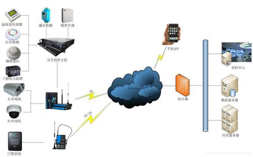 DTU常見(jiàn)基礎(chǔ)知識(shí)與互聯(lián)網(wǎng)信息服務(wù)