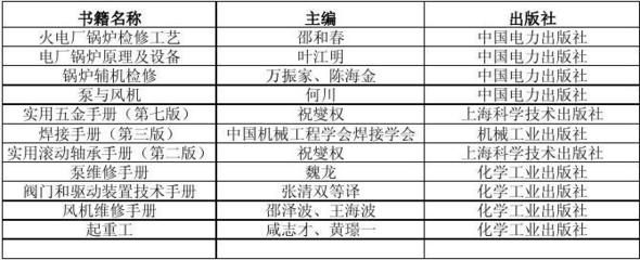鍋爐檢修與電力輔機(jī)設(shè)備專業(yè)書(shū)籍指南